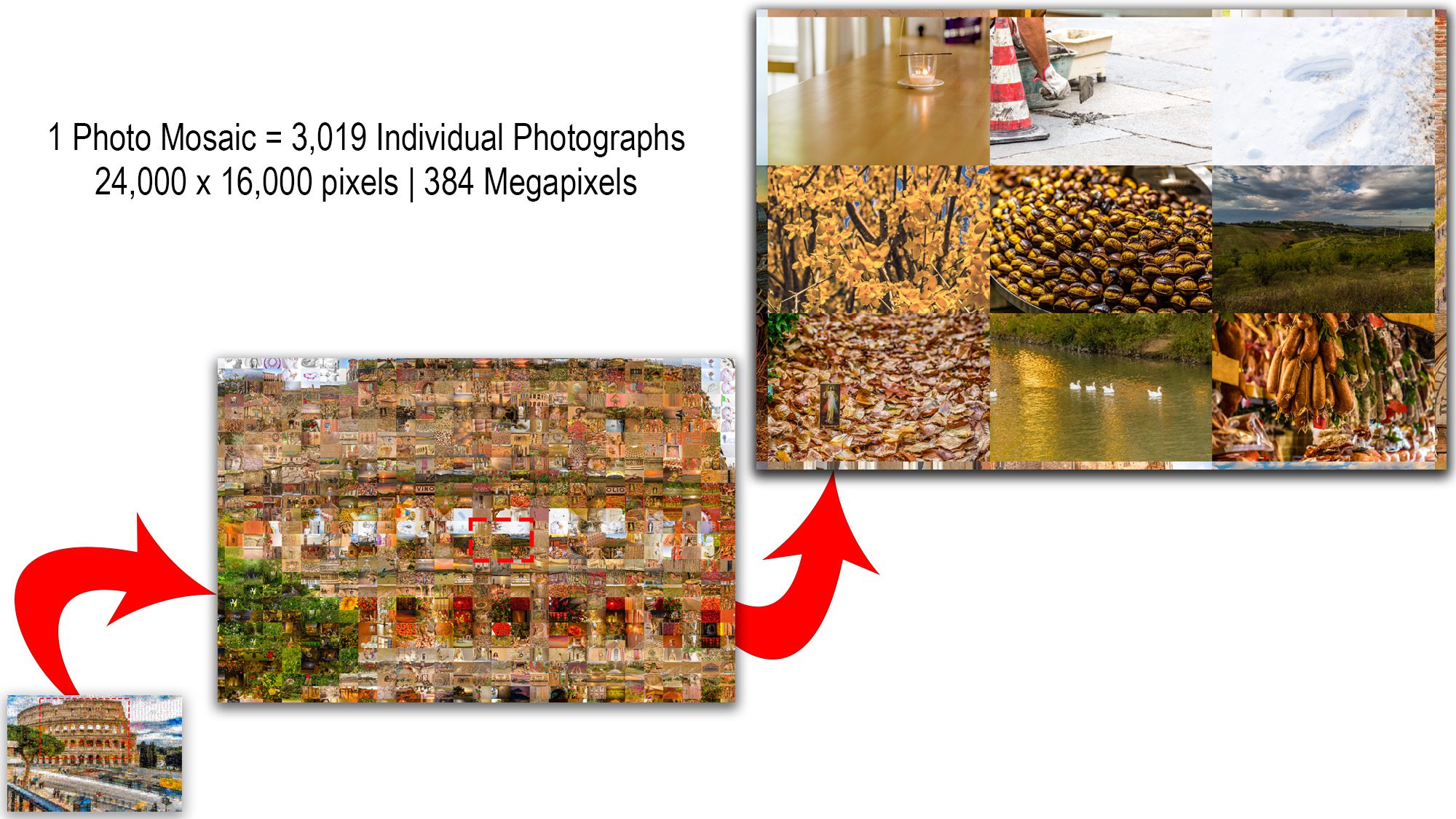 Photo mosaic scalability demonstration